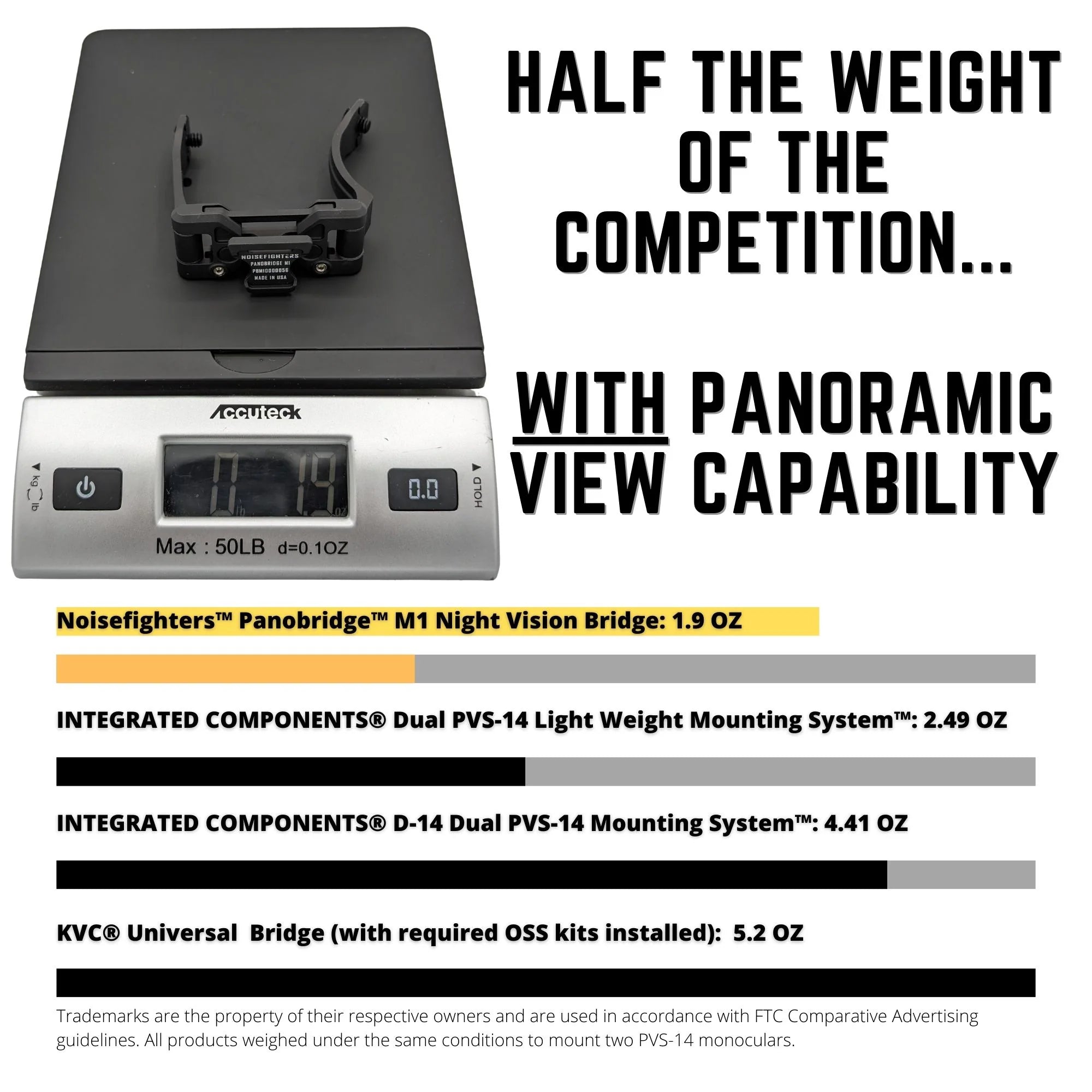 Noisefighters Panobridge M1