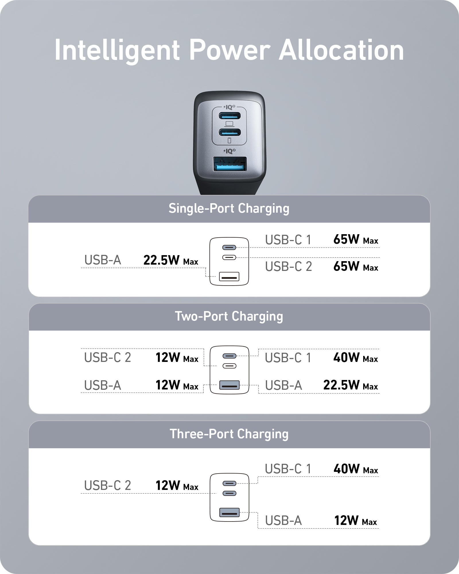 Anker <b>735</b> Charger (Nano II 65W)