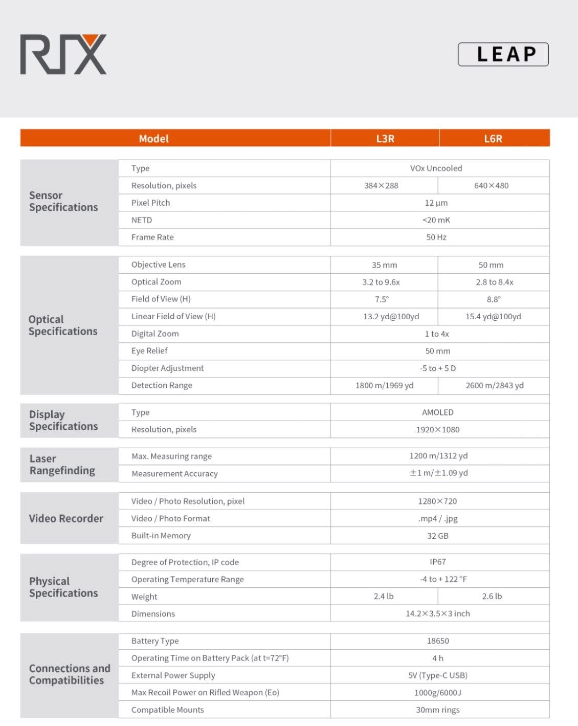 RIX Optics Leap L6R 50-640 - In Stock Now!