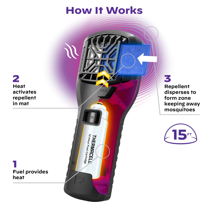 Thermacell MR300 Portable Mosquito Repeller - HUNT PACK