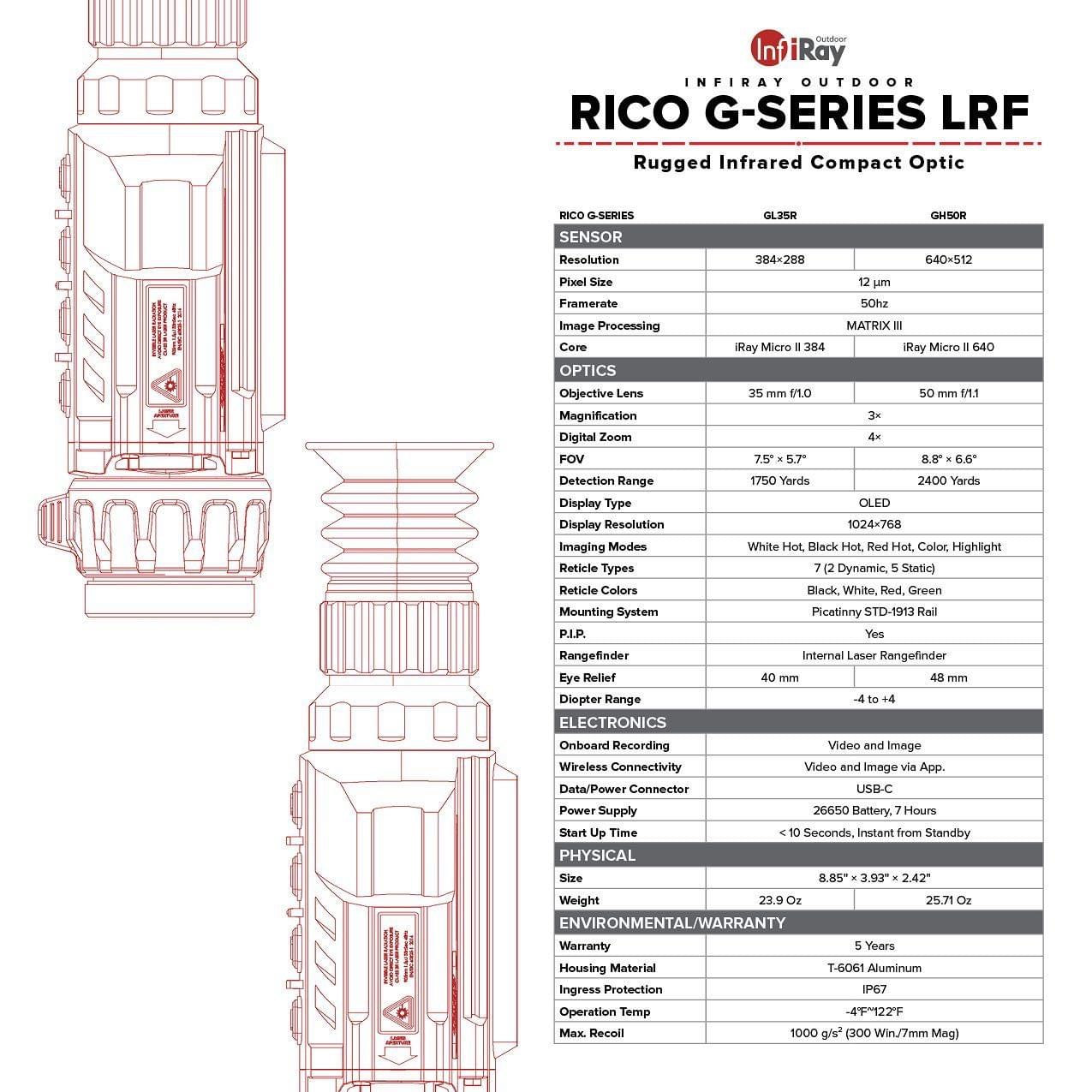 infiRay Outdoor Rico GH50R G-LRF 640