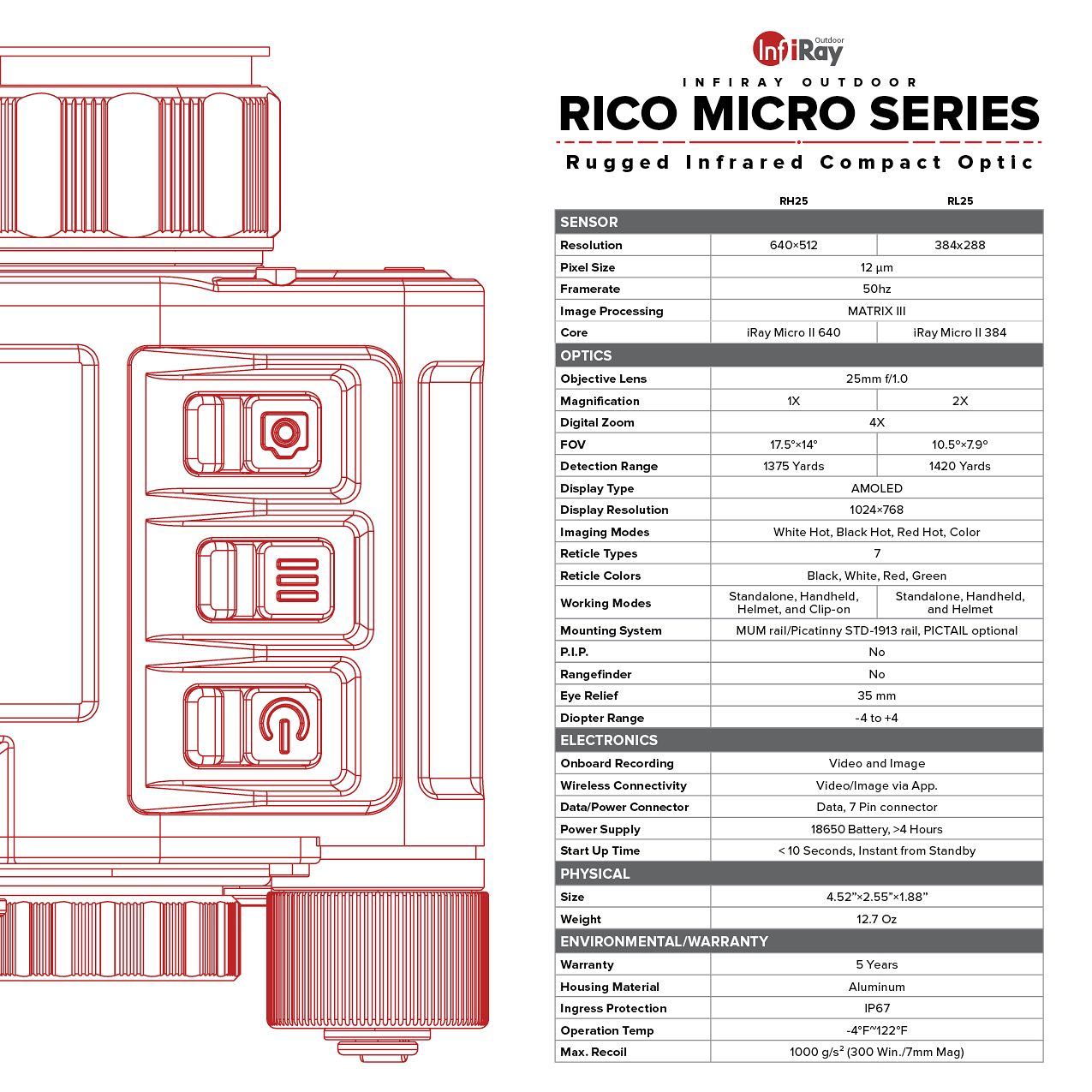 InfiRay Outdoor Rico Micro RH25 1-4x 640 12 Micron 25mm Multi-Purpose Monocular